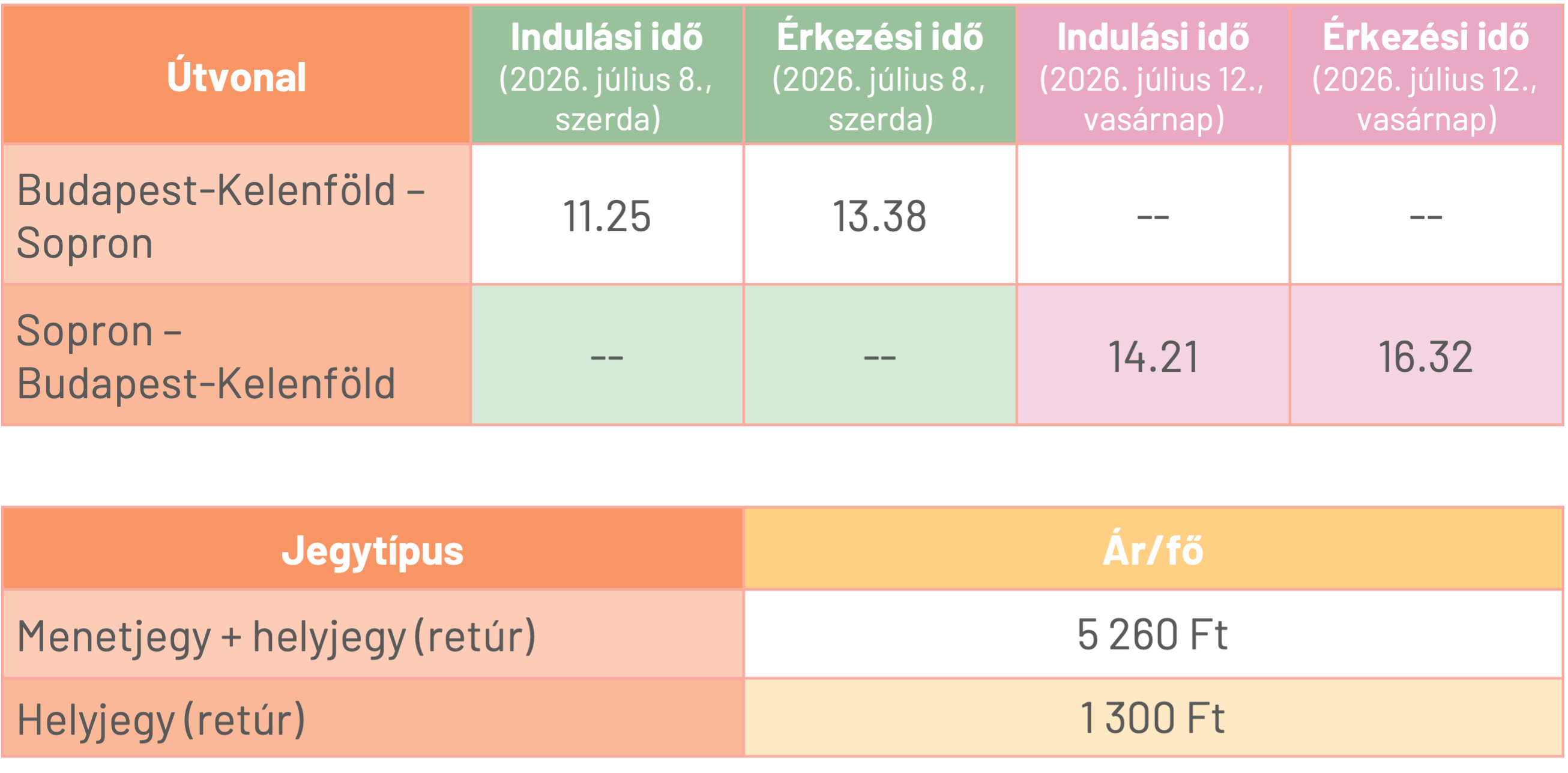 Utazás